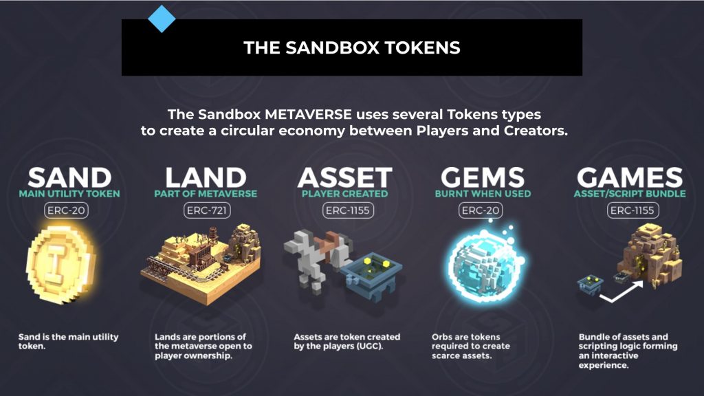The Sandbox Where Creators Can Monetize Voxel Assets