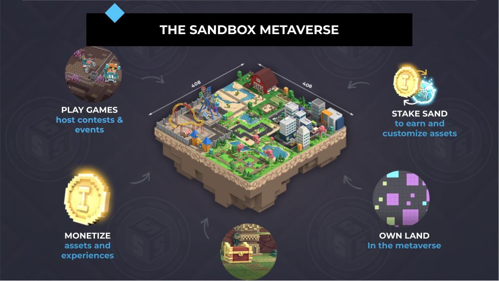 The Sandbox Where Creators Can Monetize Voxel Assets - lgbt land roblox